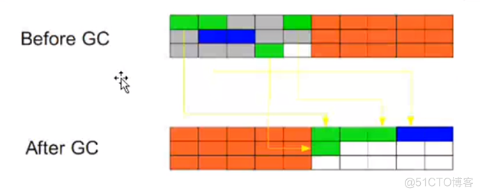 《java学习二》jvm性能优化-----认识jvm_其他_05