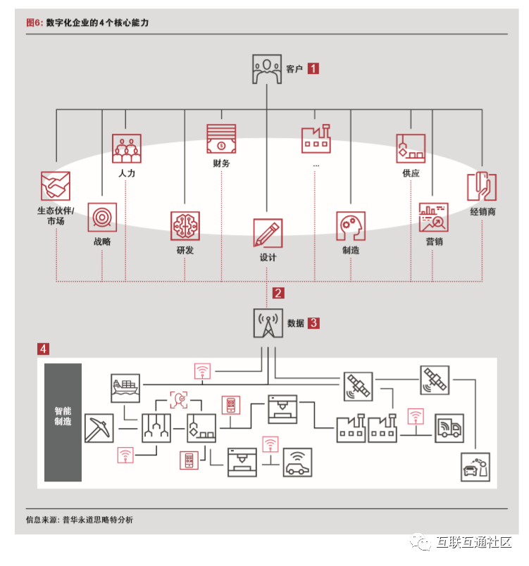 新形势下，企业如何进行数字化转型 附下载地址_5G_09