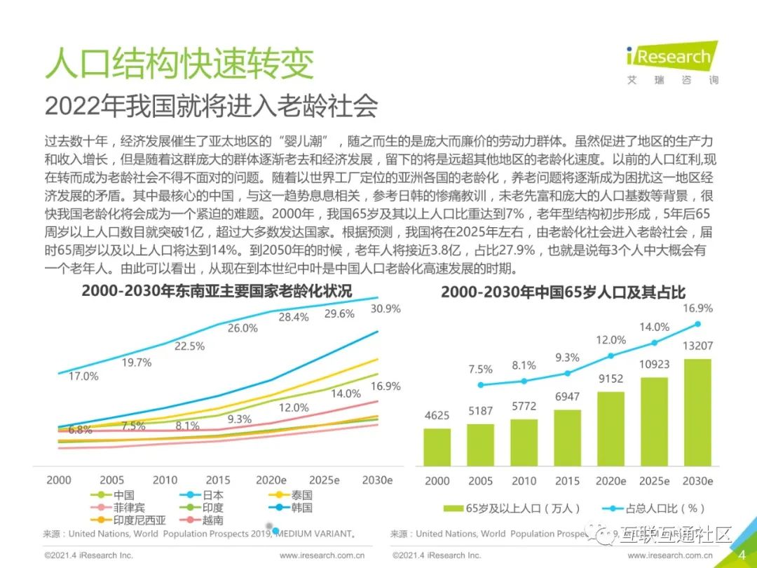 2021年中国智慧养老服务发展报告 附下载_python_03