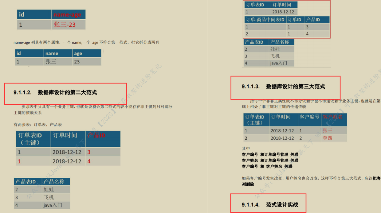 java开发成长路线，月薪30K_spring_16