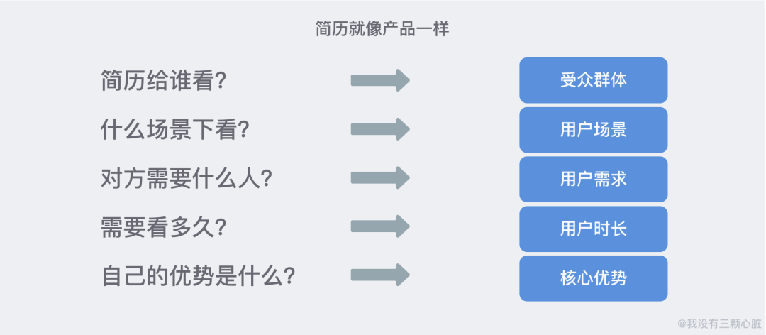 《Offer一箩筐》求职之前你必须知道的 4 件事！！_职场_15