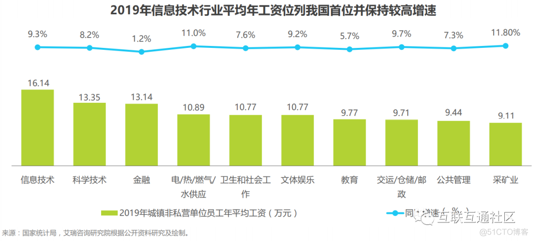 企业为什么要引入DevOps_人工智能_02