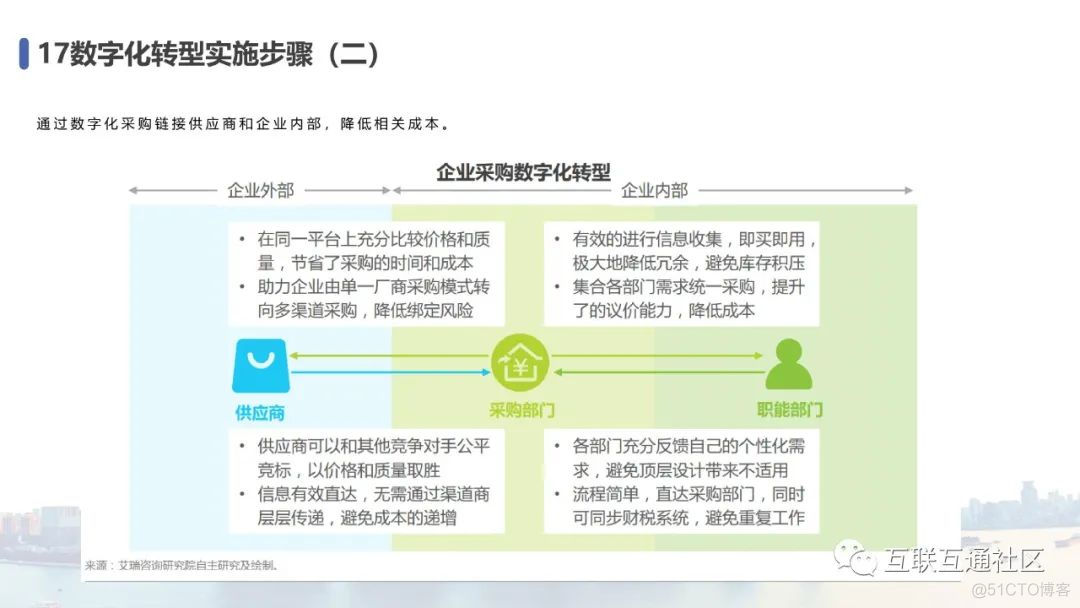 微课 | 数字经济专题教案 附下载_编程语言_21