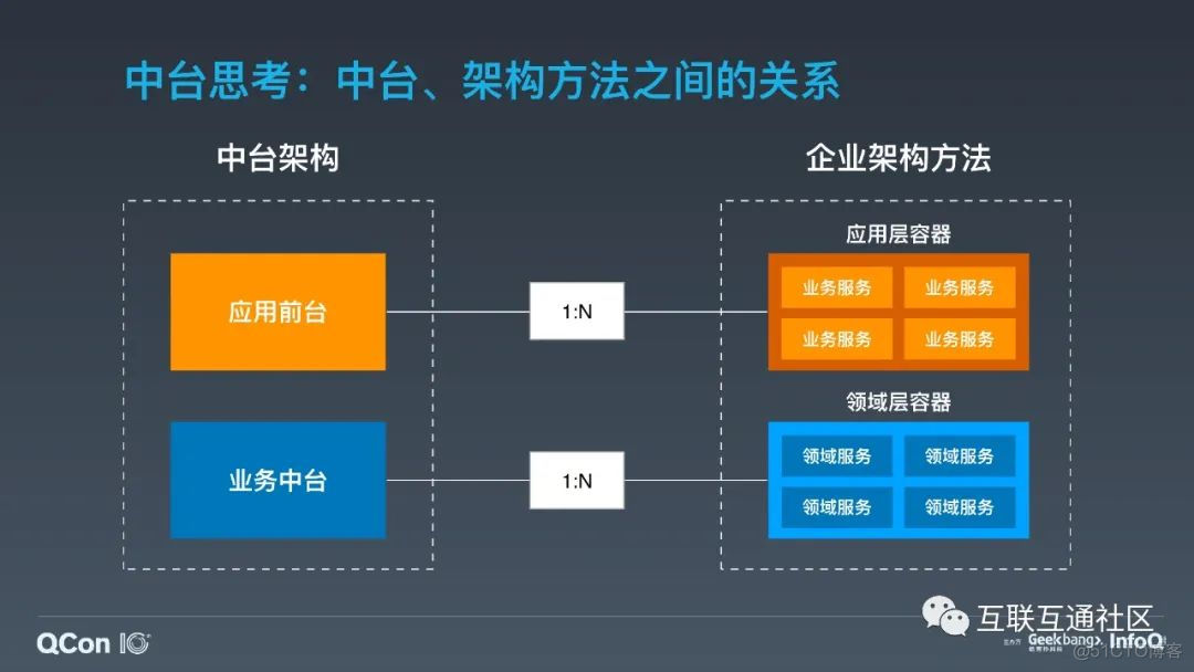 企业级SaaS业务中台化探索与实践 附下载_大数据_35