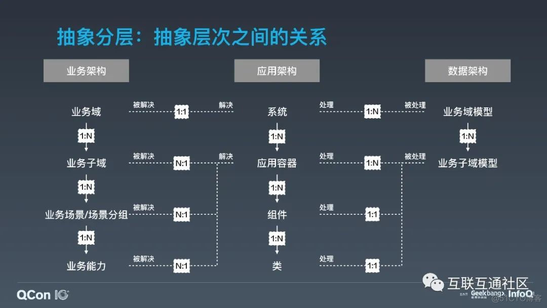 企业级SaaS业务中台化探索与实践 附下载_人工智能_19