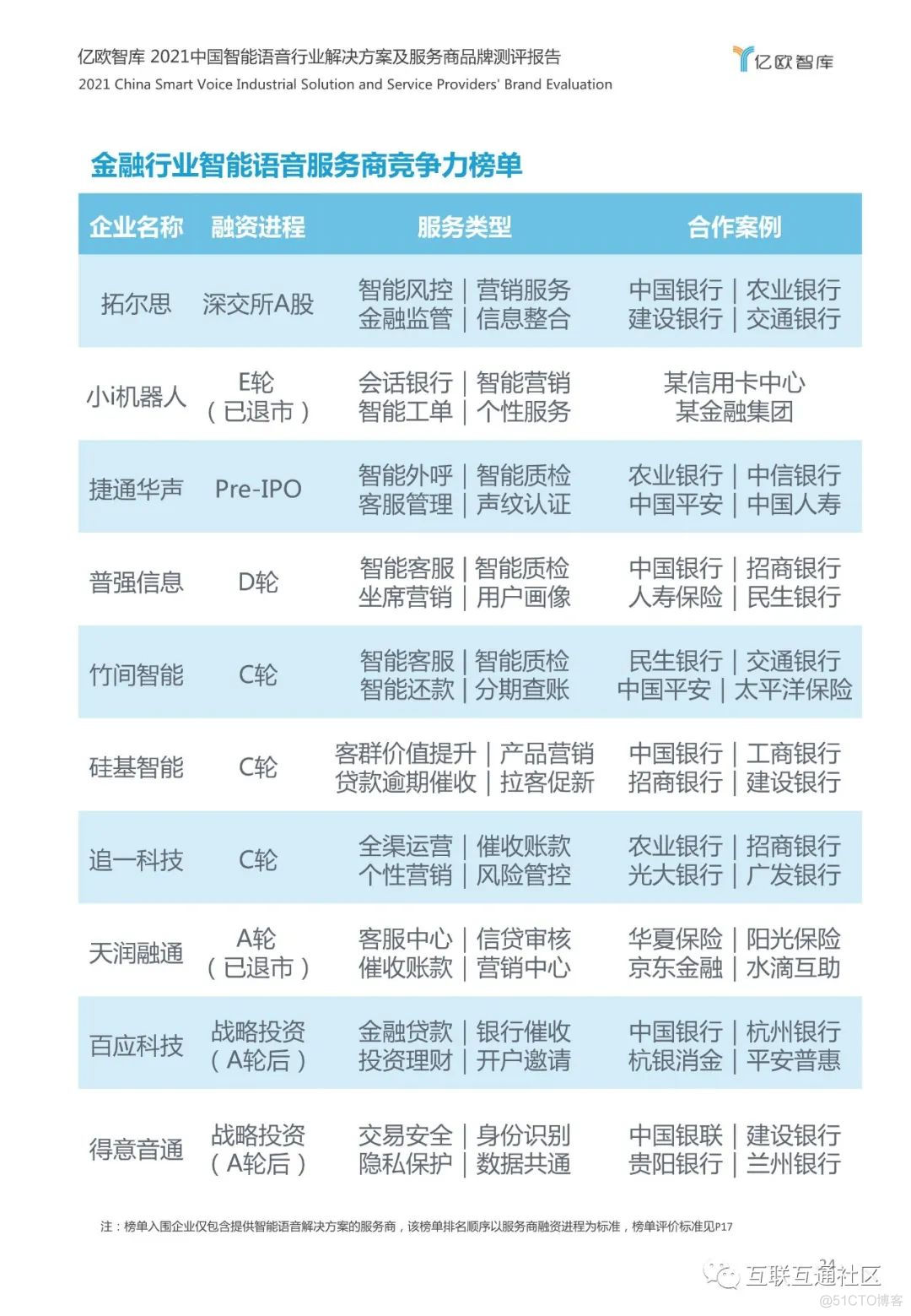 2021中国智能语音行业解决方案 附下载_python_24