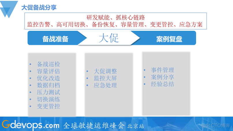 MySQL海量运维管理如何保障京东大促？_MySQL_06