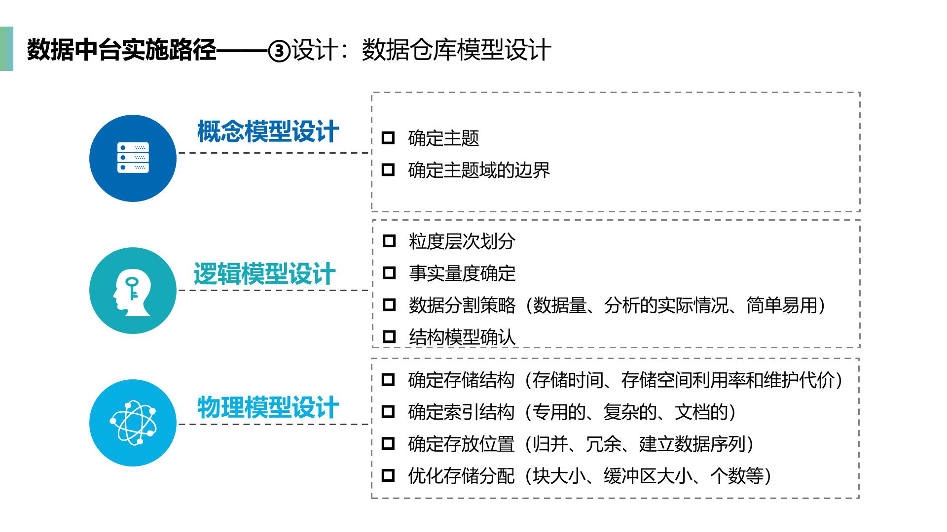 企业数据中台整体介绍_企业数据中台_17