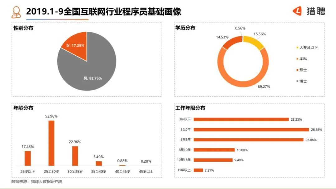 35岁老码农：老板，你看我还有机会吗？_码农