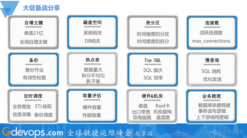 MySQL海量运维管理如何保障京东大促？_MySQL_07