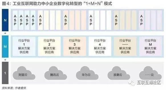 工业互联网加速制造业数字化转型_iot_02