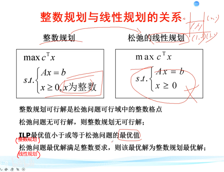 整数规划_学习_12