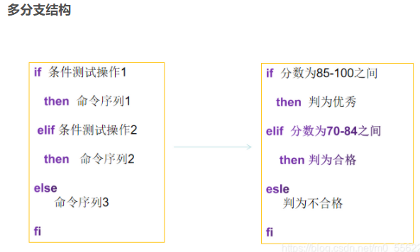 if语句 条件测试 shell编程之条件语句_字符串比较_22