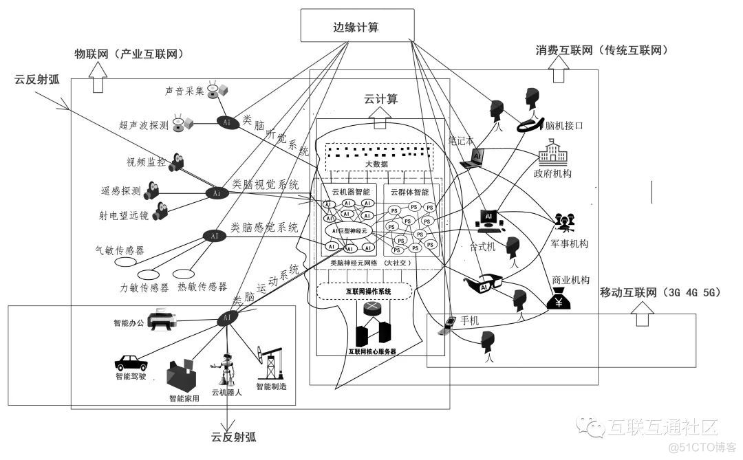 如何理解和定义城市大脑_大数据_04