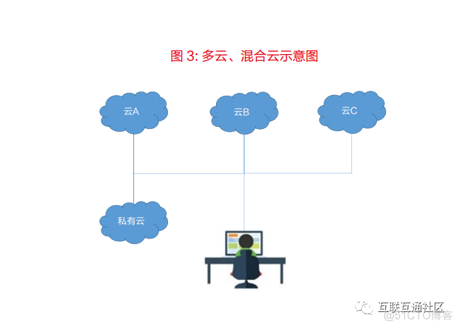 行业数字化转型共性要求_大数据_03