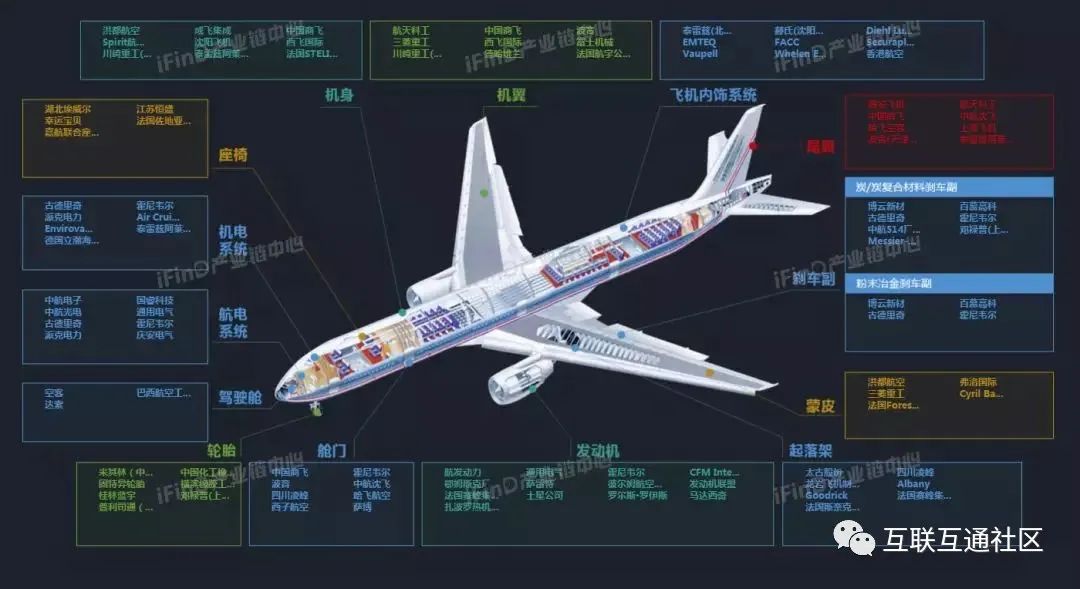 国内50个热点行业产业链全景图_微软_42