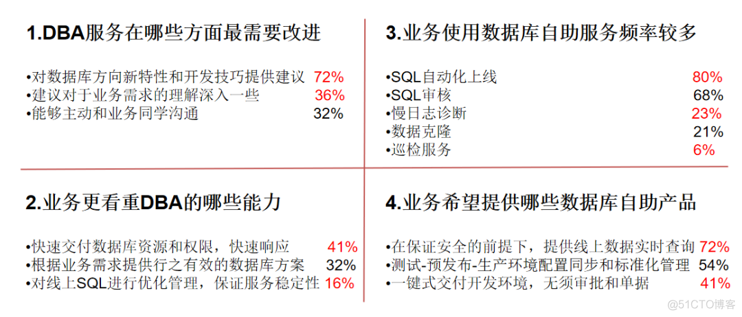 关于数据库服务能力的问卷数据和评估模式思考_技巧_02