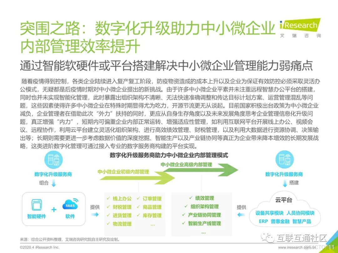 中小微企业数字化升级研究报告_区块链_12