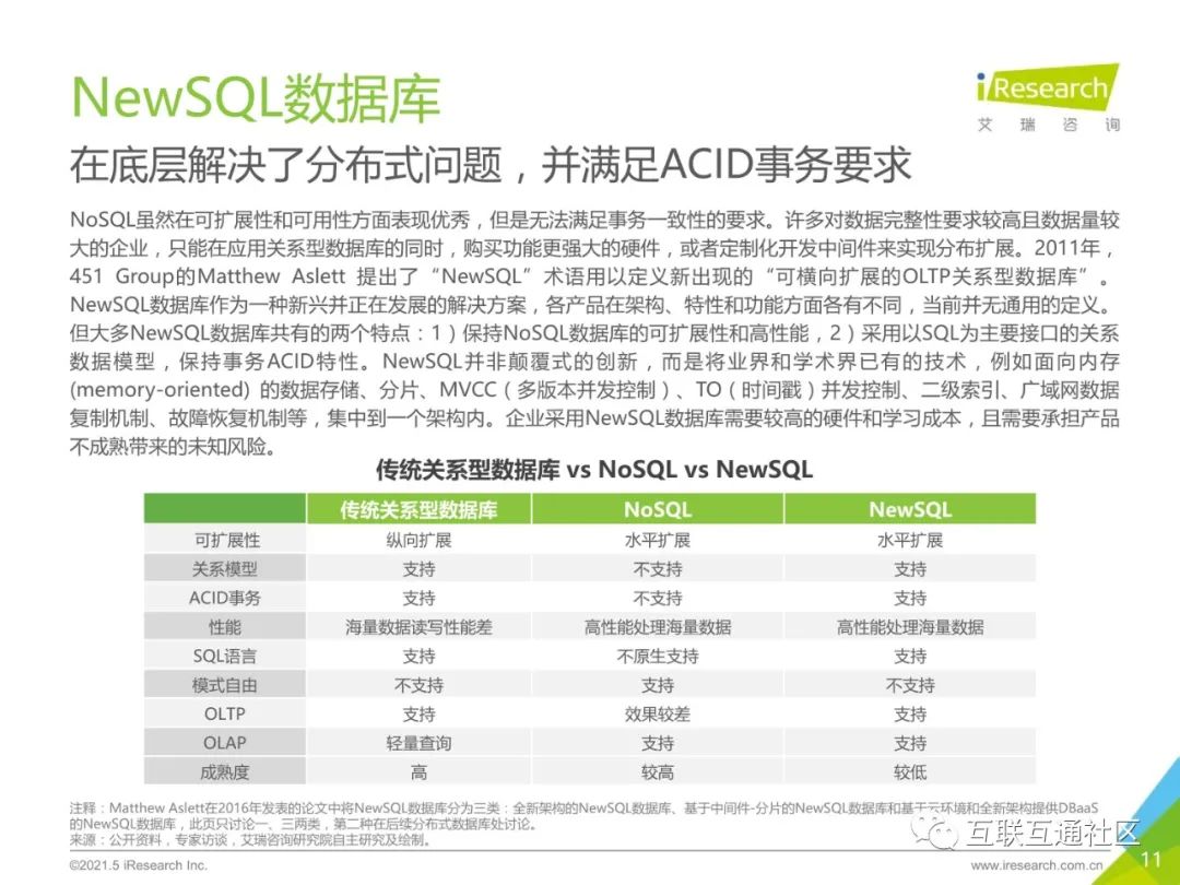 2021年中国数据库行业研究报告 附下载_python_10