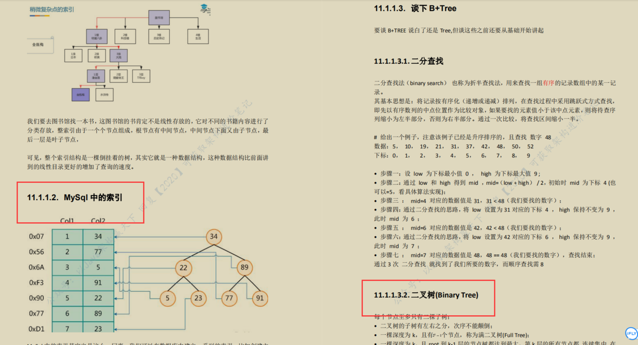 java开发成长路线，月薪30K_spring_18