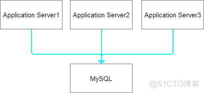 MySQL中insert阻塞问题的分析_学习_02