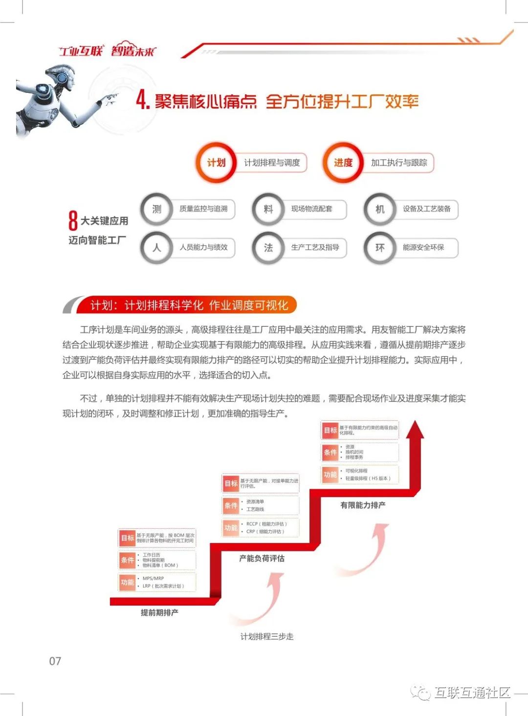 智能工厂整体解决方案 附下载地址_智能_10