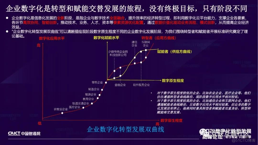 IT数字化能力和运营效果成熟度模型 附下载_html_04