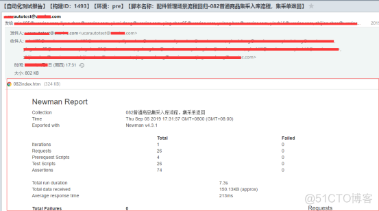 如何使用Postman生成不同格式测试的报告_Postman_20