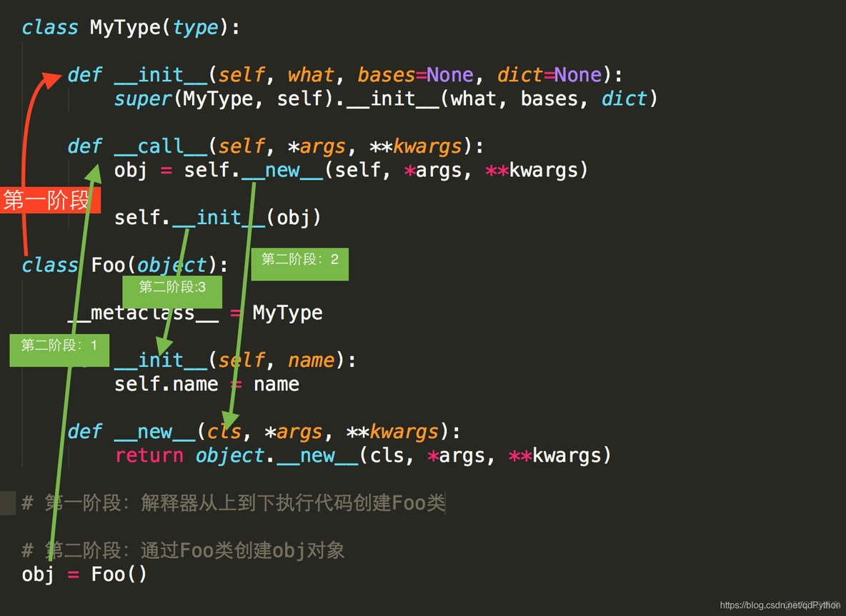 python教程：类的装饰器方法、特殊成员方法_编程语言