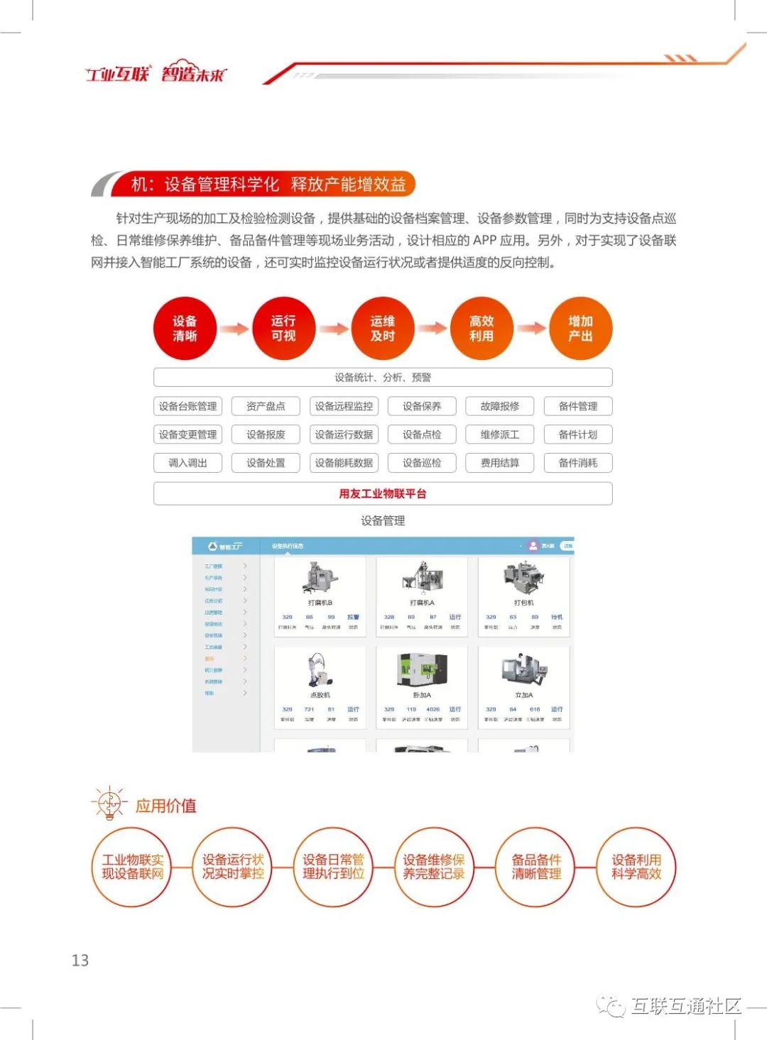 智能工厂整体解决方案 附下载地址_智能_16