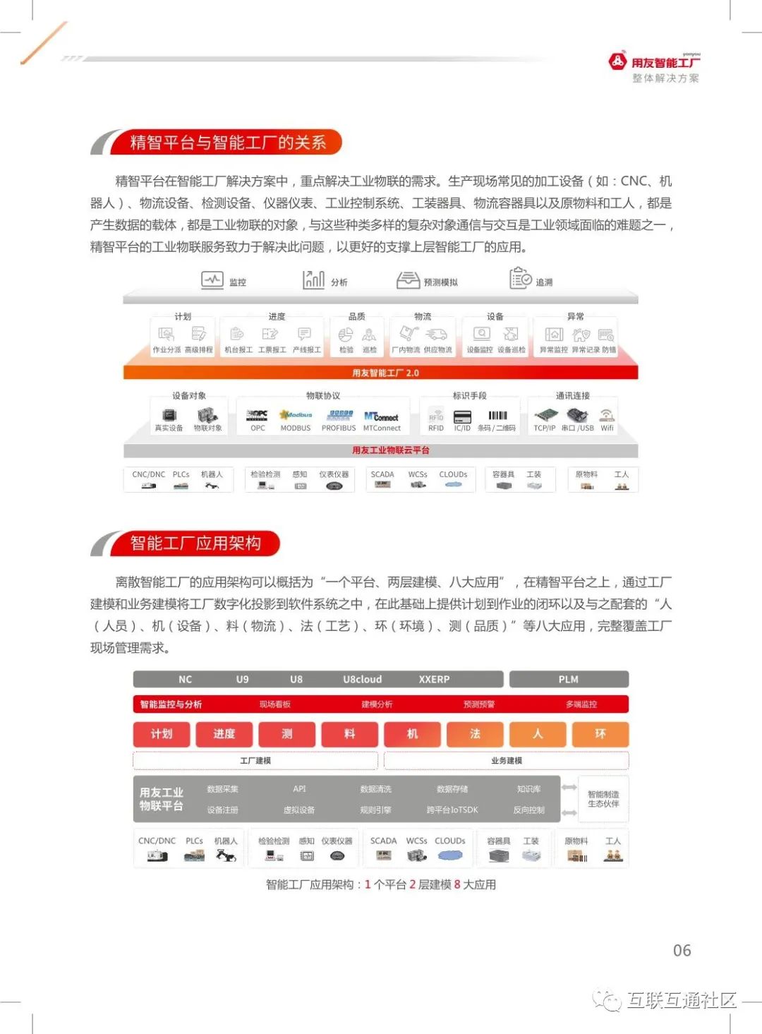 智能工厂整体解决方案 附下载地址_智能_09