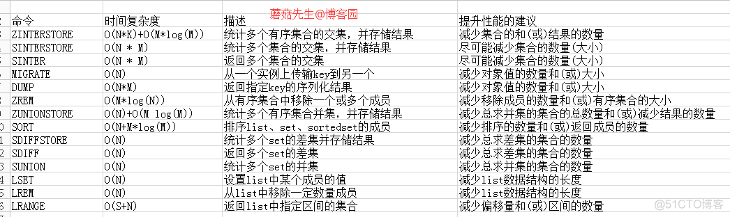 Redis(二十一)：Redis性能问题排查解决手册（转）_redis_06