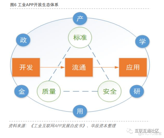 工业互联网生态体系和商业模式_人工智能_02