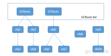 《java学习二》jvm性能优化-----认识jvm_其他_03