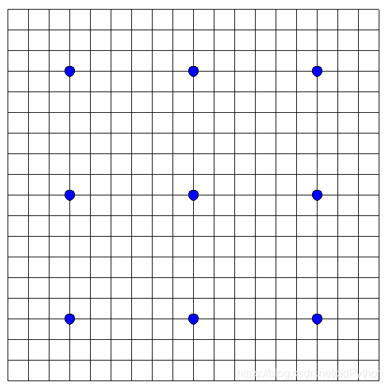 python 用turtle库画围棋棋盘和正、余弦函数图形_Python