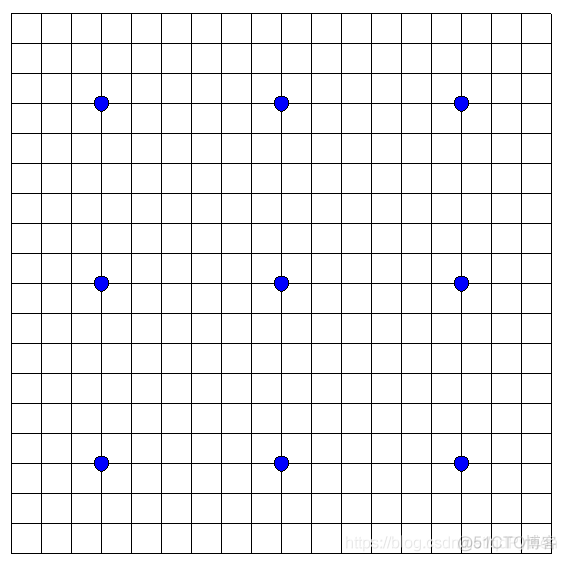 python 用turtle库画围棋棋盘和正、余弦函数图形_Python