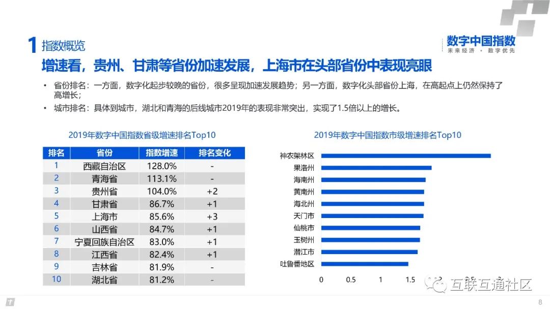 2020数字中国研究报告 附下载地址_编程语言_11