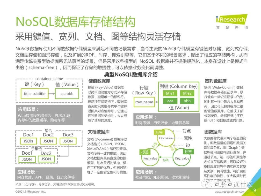 2021年中国数据库行业研究报告 附下载_python_08