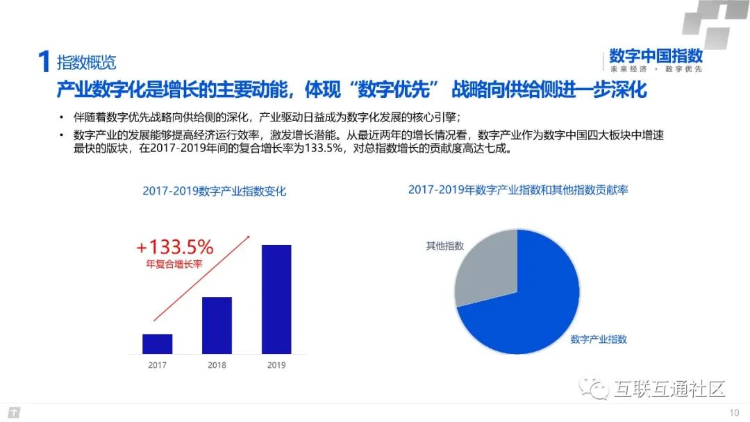 2020数字中国研究报告 附下载地址_腾讯_13