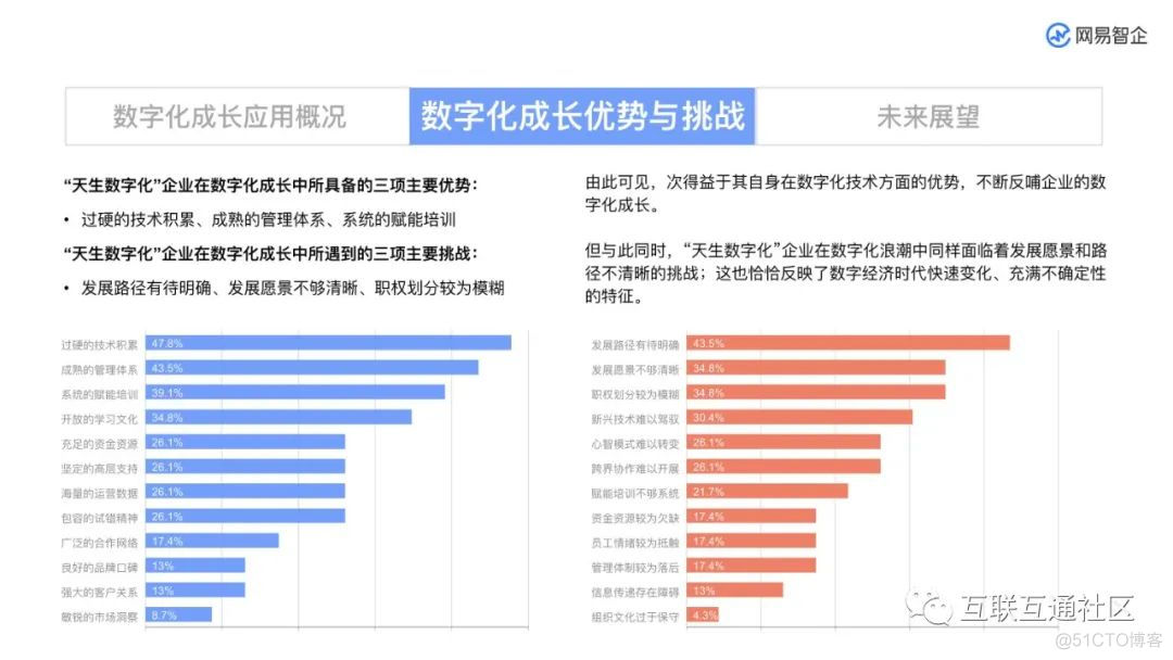 企业数字化升级之路 附下载地址_python_28