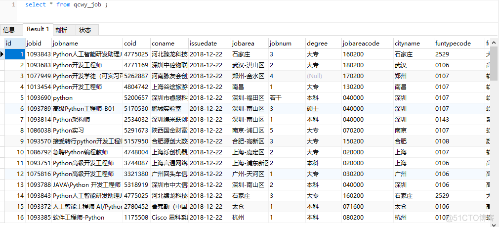 scrapy爬取某招聘网手机APP发布信息_Python_09