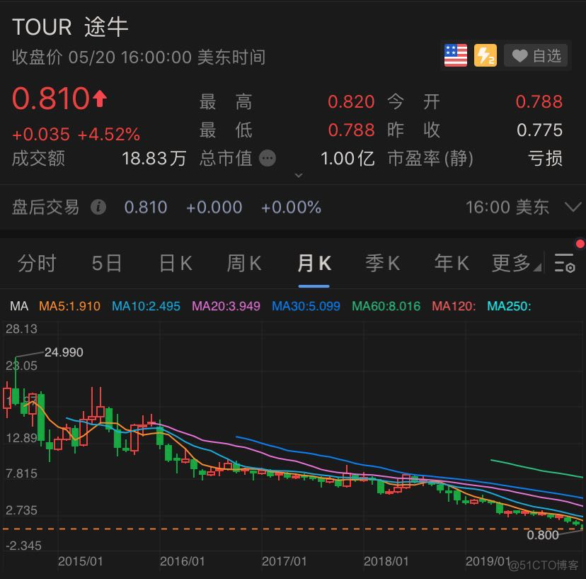 途牛被屠，京东接盘？_途牛