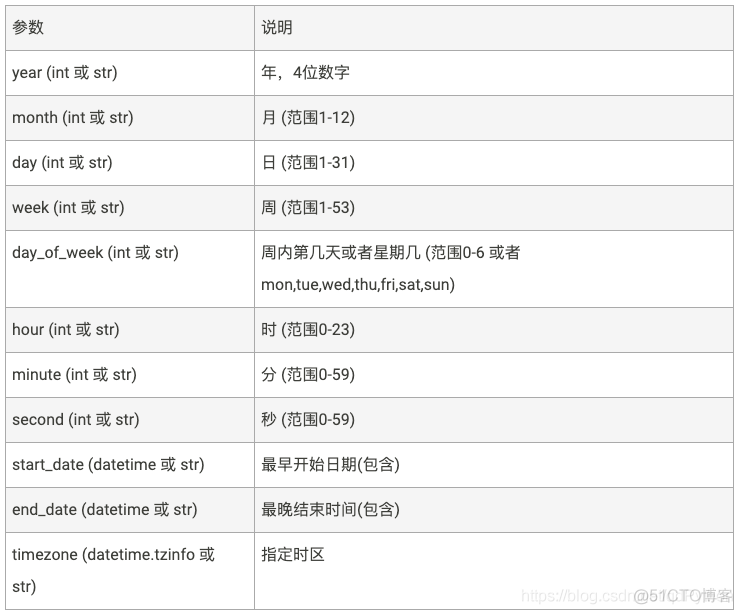 Python 定时调度_python_04