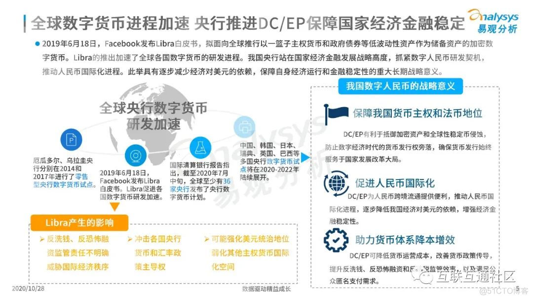 中国数字人民币发展观察与综合分析 附下载_区块链_06