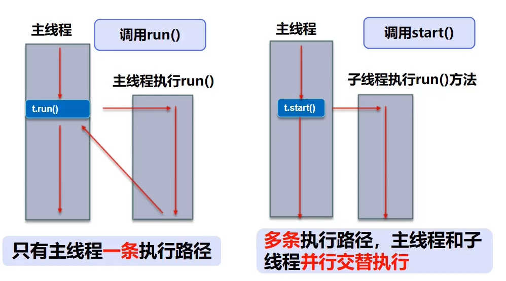 线程创建的三种方法：继承Thread类，实现Runnable接口，实现Callable接口_d3_02