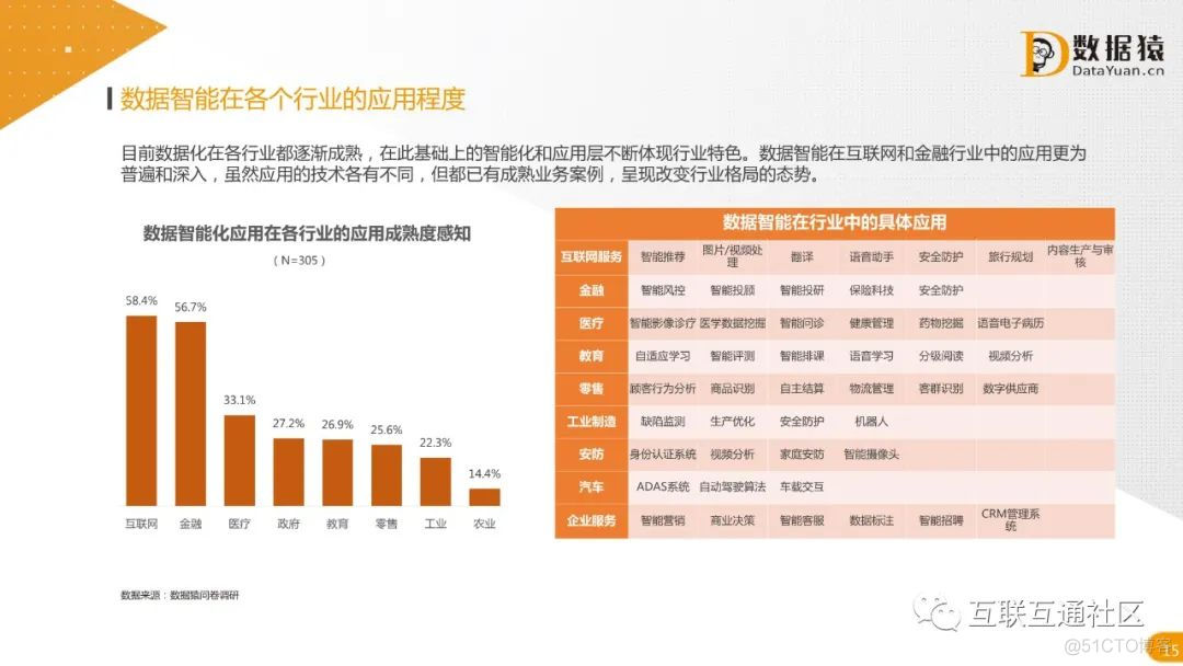 2021中国数据智能产业发展研究报告 附下载_java_13