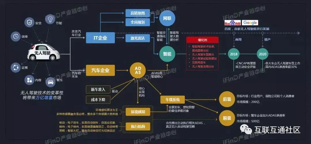 国内50个热点行业产业链全景图_iot_13