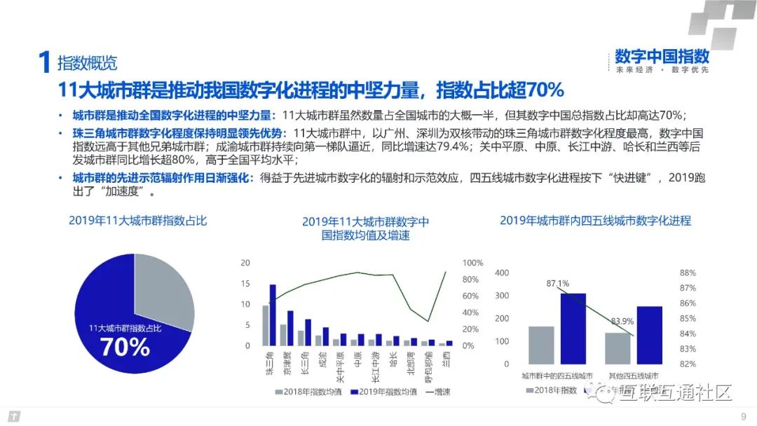 2020数字中国研究报告 附下载地址_大数据_12