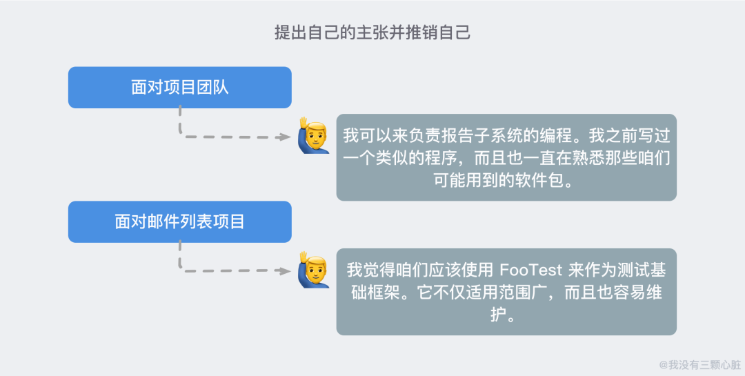 《Offer一箩筐》求职之前你必须知道的 4 件事！！_面试_07