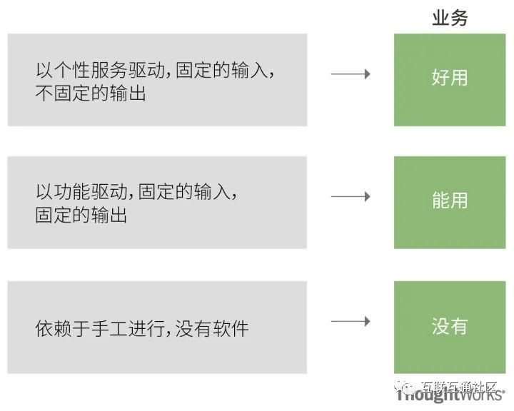 从数据中台到AI中台（干货）_大数据_02